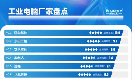 工業(yè)電腦廠家盤點，各具特色！