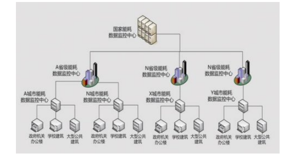 能耗監測中心.png