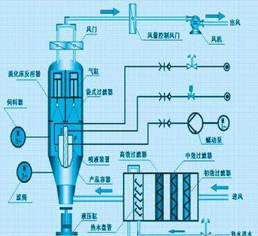 工控機在制粒濕度控制系統中的應用的解決方案