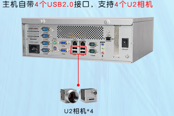 機器視覺工控 機USB口.png