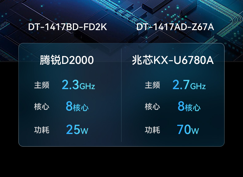 加固移動工作站,17.3英寸工業(yè)便攜機,DT-1417AD-H325.jpg