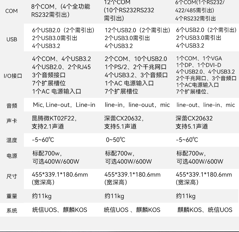 加固移動工作站,17.3英寸工業(yè)便攜機,DT-1417AD-H325.jpg