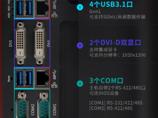 多接口設計，靈活連接.png