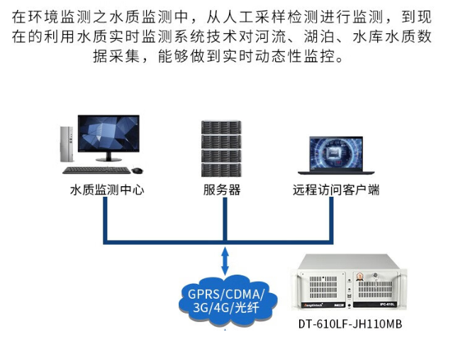 行業應用.png