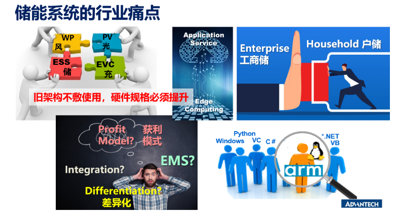 儲能系統的行業痛點有哪些.png