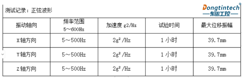 測試結果詳情.png