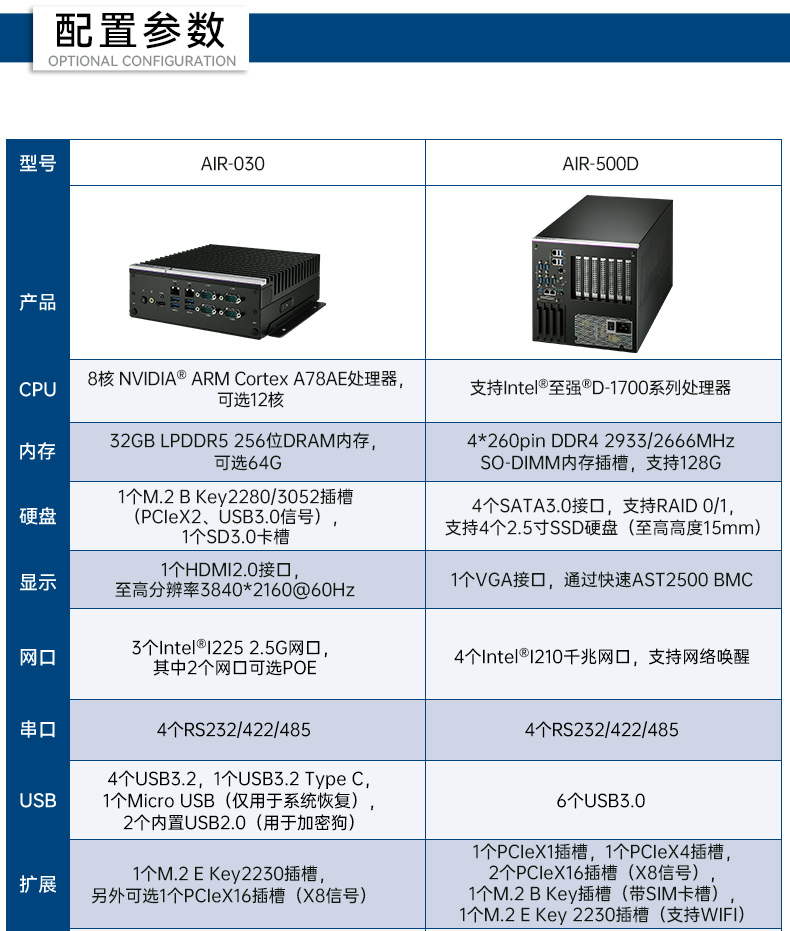 研華AI邊緣服務器,4個千兆網(wǎng)口工控機,支持485串口,AIR-500D.jpg