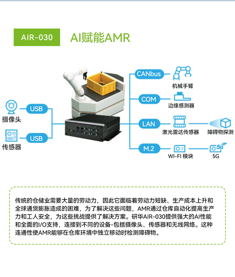 研華AI邊緣服務器,4個千兆網(wǎng)口工控機,支持485串口,AIR-500D.jpg