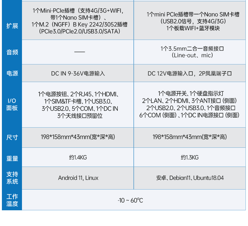 ARM工控機,rk3588 四核處理器,支持Ubuntu18.04系統,DTB-3053-RK3588.png