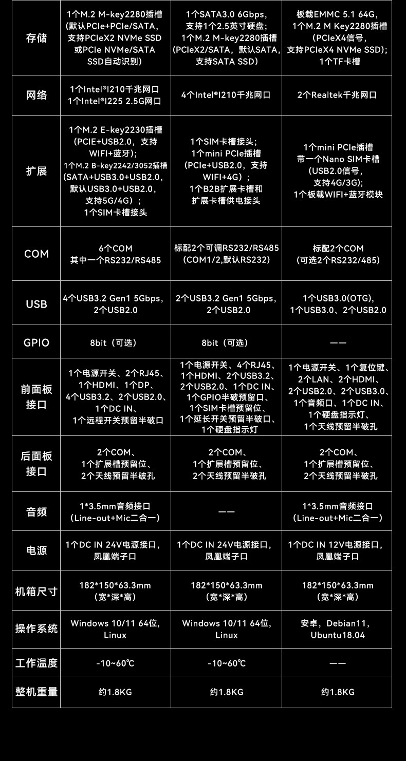 微型工業電腦主機,雙顯機器視覺工控主機,DTB-3095-N97L4.jpg
