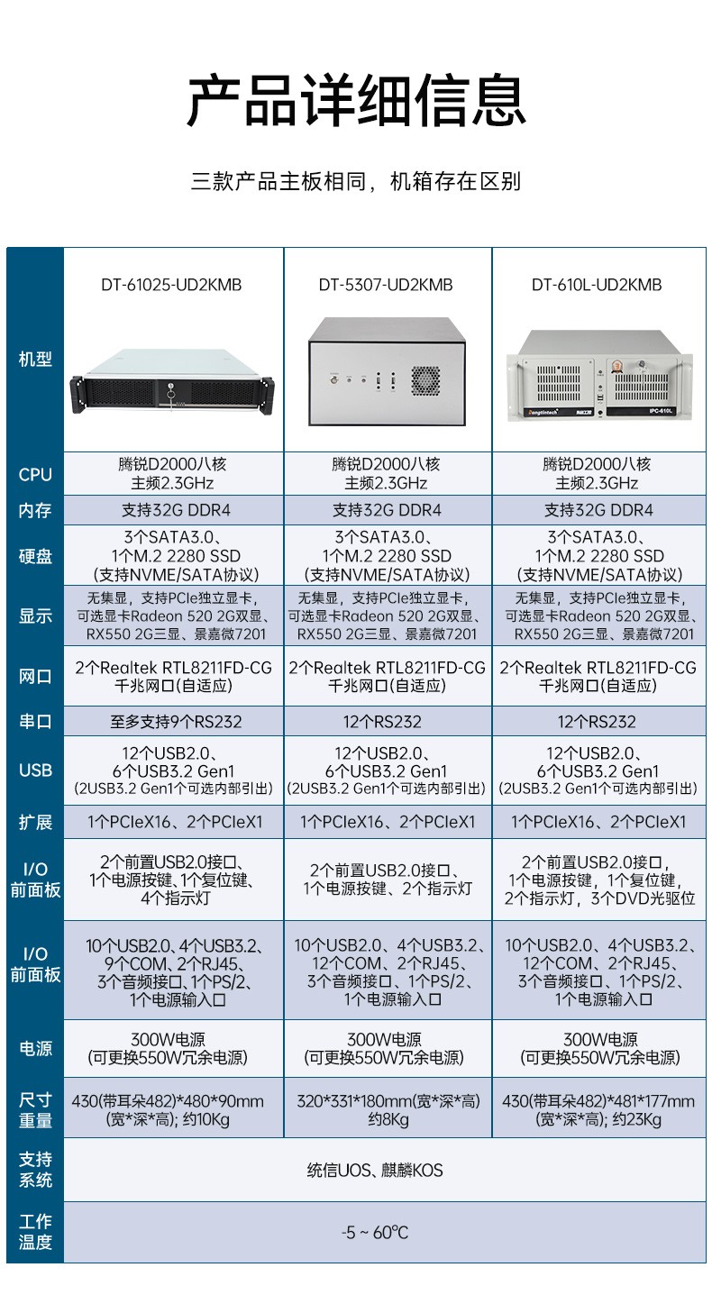 國(guó)產(chǎn)騰銳D2000工控機(jī),2個(gè)千兆網(wǎng)口12個(gè)串口工控主機(jī),DT-610L-UD2KMB.jpg