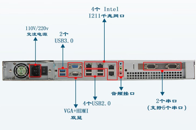 東田1U工控機端口.png