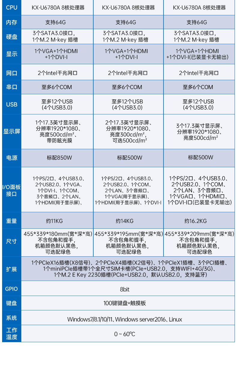 國產兆芯三屏工業便攜機,17.3英寸加固計算機廠家,DT-S1437AD-U6780A.jpg