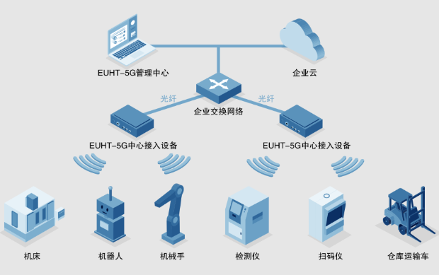 工業(yè)網(wǎng)絡設備.png