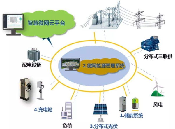 儲能微電網(wǎng)系統(tǒng).png