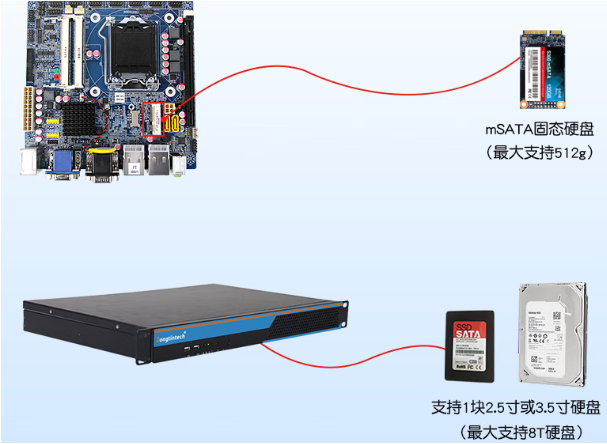東田1U工控機存儲.png