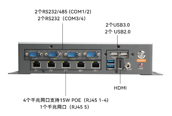 東田無風扇小主機端口.png