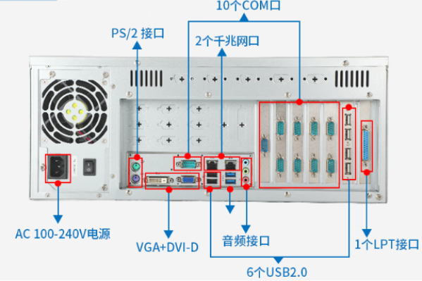 東田4U工業電腦端口.png
