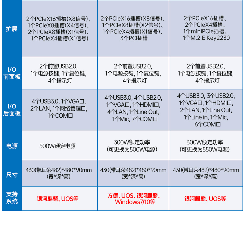 國產化海光工控主機,4個千兆網口工業電腦,DT-61025-D3350MA1.jpg