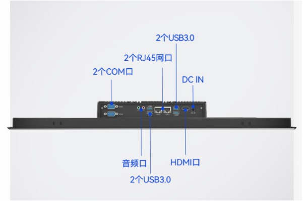 東田工控一體機端口.png
