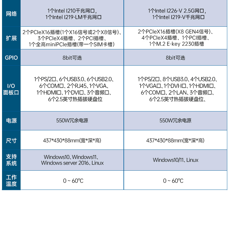 高性能工控服務器,12usb口,6com口主機電腦,DT-24306-BQ470MA.jpg