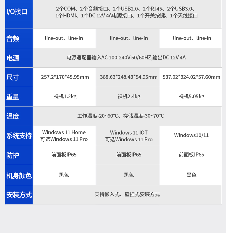 10.1/15.6/21.5寸電腦一體機(jī),搭載賽揚(yáng)N5100 CPU,工業(yè)一體機(jī)廠家,DTP-1569-N5100.jpg