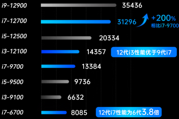 東田嵌入式數采工控機處理器.png