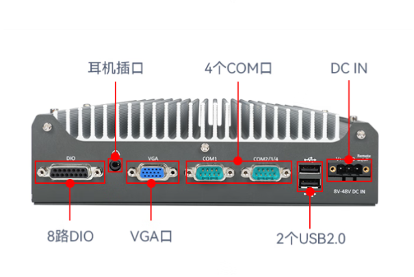 東田嵌入式數采工控機端口.png