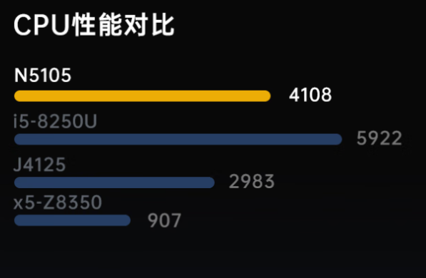 東田三防平板電腦處理器性能.png