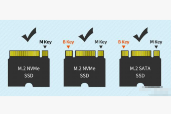 工控機存儲配置解析：M.2與SATA接口共用及兼容性問題全面指南