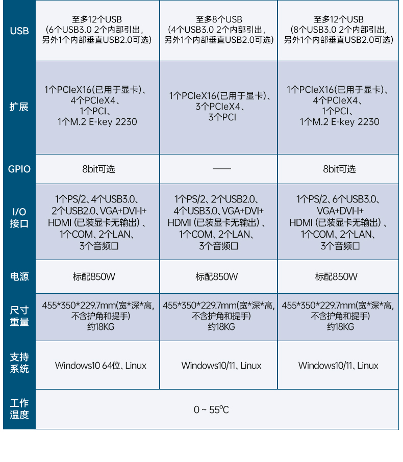 三聯屏工控機,加固便攜計算機,移動工作站,DTG-S1437ZD-BH470MA.jpg