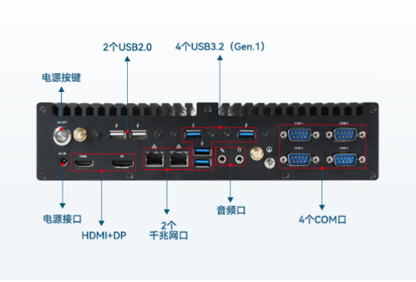 東田機(jī)器視覺(jué)工控機(jī)端口.png