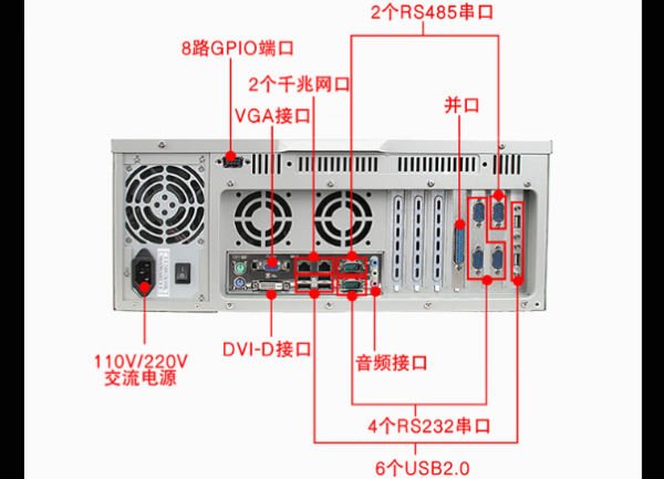 東田4U機架式工控機端口.png