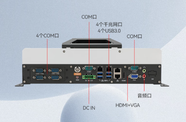 東田海光嵌入式工控機端口.png