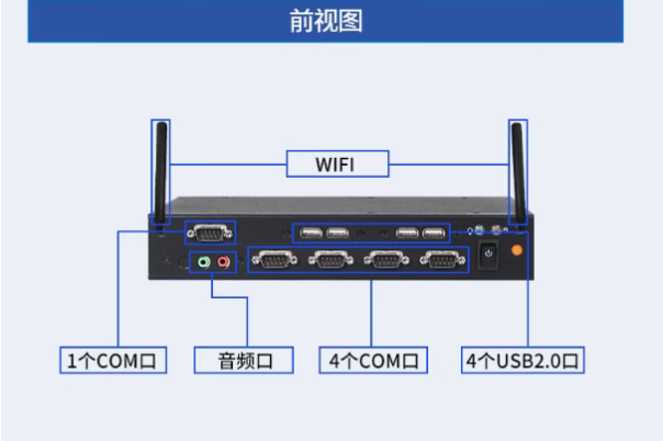 研華嵌入式工控機端口.png