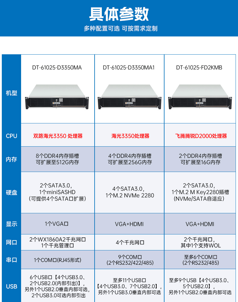 國產統信UOS系統工控機,東田海光CPU國產方案,軟硬件深度適配優化,DT-61025-D3350MA.jpg