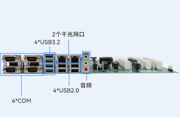 東田國產化信創工控機端口.png 東田國產化信創工控機端口.png