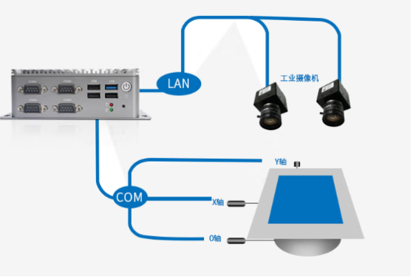 東田工控迷你主機連接.png 東田工控迷你主機連接.png