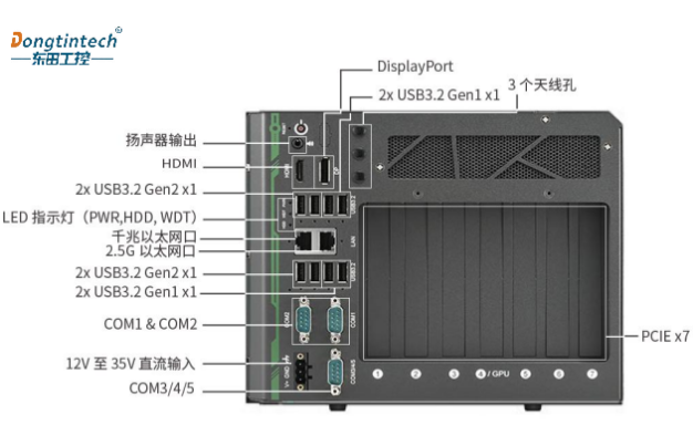東田工業(yè)嵌入式主機端口.png 東田工業(yè)嵌入式主機端口.png