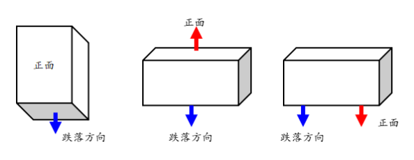 東田嵌入式工控機(jī)跌落測(cè)試.png 東田嵌入式工控機(jī)跌落測(cè)試.png