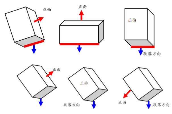 東田嵌入式工控機(jī)跌落測(cè)試.png 東田嵌入式工控機(jī)跌落測(cè)試.png